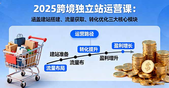 2025跨境独立站运营课：涵盖建站搭建、流量获取、转化优化三大核心模块-jixi