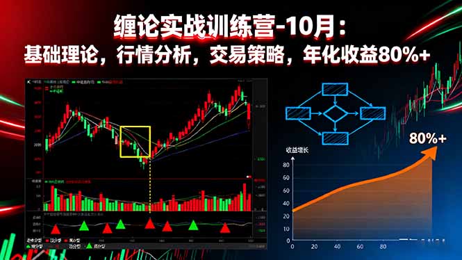 缠论实战训练营-10月：基础理论，行情分析，交易策略，年化收益80%+-jixi