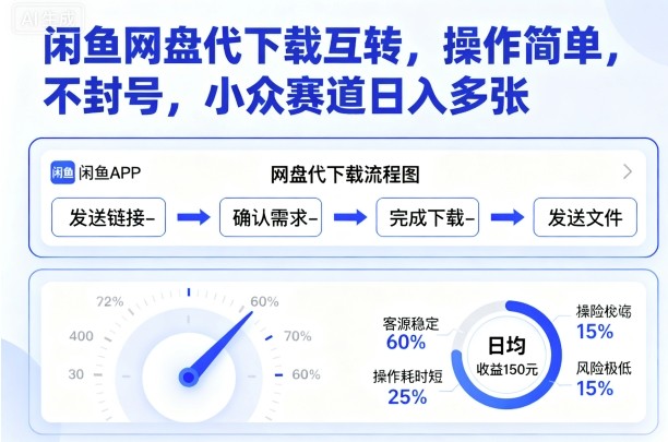 闲鱼网盘代下载互转，操作简单，不封号，小众赛道日入多张-jixi