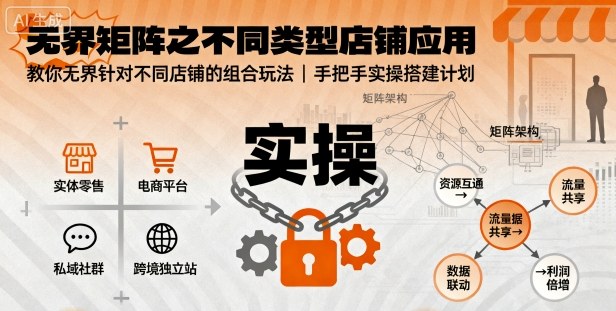 无界矩阵之不同类型店铺应用，教你无界针对不同类型店铺的组合玩法应用，手把手实操搭建计划-jixi