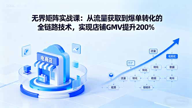 无界矩阵实战课：从流量获取到爆单转化的全链路技术，实现店铺GMV提升200%-jixi