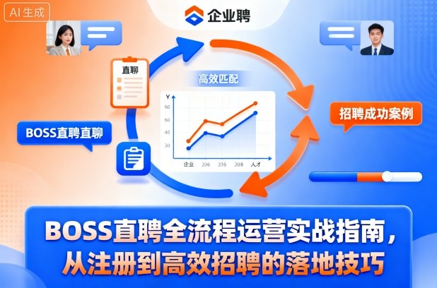 BOSS直聘全流程运营实战指南，从注册到高效招聘的落地技巧-jixi