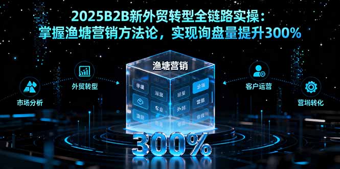 2025B2B新外贸转型全链路实操：掌握渔塘营销方法论，实现询盘量提升300%-jixi