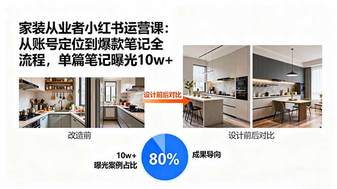 家装从业者小红书运营课：从账号定位到爆款笔记全流程，单篇笔记曝光10w+-jixi