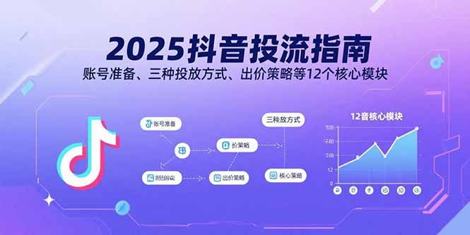 2025抖音投流指南，账号准备、三种投放方式、出价策略等12个核心模块-jixi