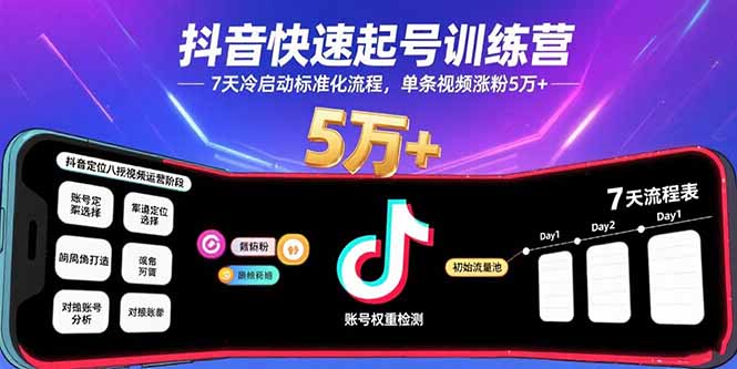 抖音快速起号训练营，7天冷启动标准化流程，单条视频涨粉5万+-jixi
