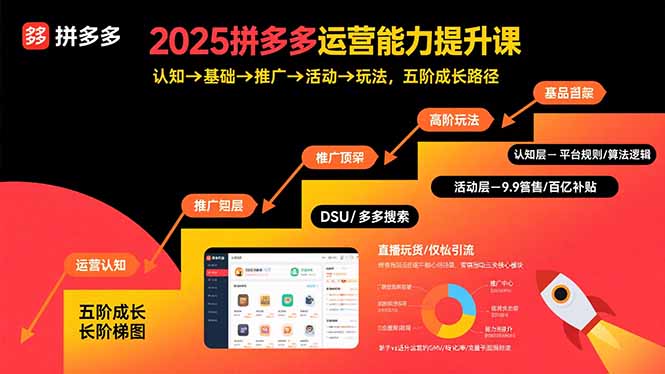 2025拼多多运营能力提升课：认知→基础→推广→活动→玩法，五阶成长路径-jixi