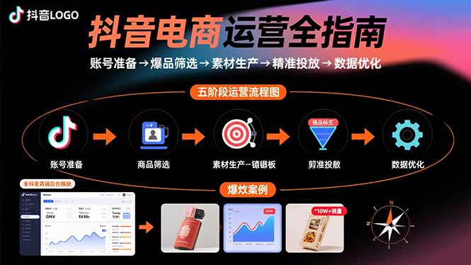 抖音电商运营全指南：账号准备→爆品筛选→素材生产→精准投放→数据优化-jixi