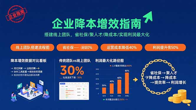 企业降本增效指南：搭建线上团队，省社保/聚人才/降成本/实现利润最大化-jixi