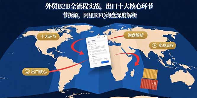 外贸B2B全流程实战，出口十大核心环节拆解，阿里RFQ询盘深度解析-jixi