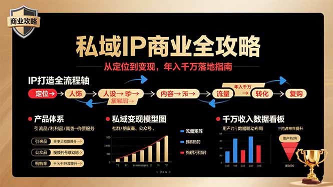 私域IP商业全攻略，从定位到变现，年入千万落地指南-jixi