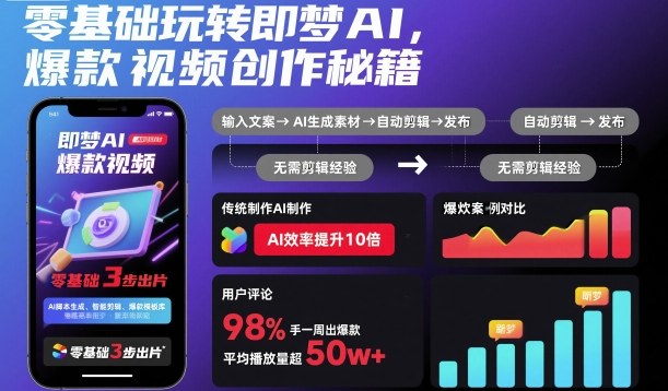 零基础玩转即梦AI，爆款视频创作秘籍-jixi