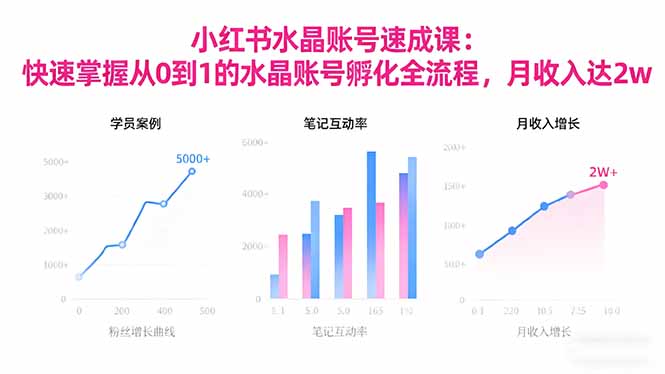2025小红书水晶账号速成课：快速掌握从0-1水晶账号孵化全流程，月收入达2w-jixi